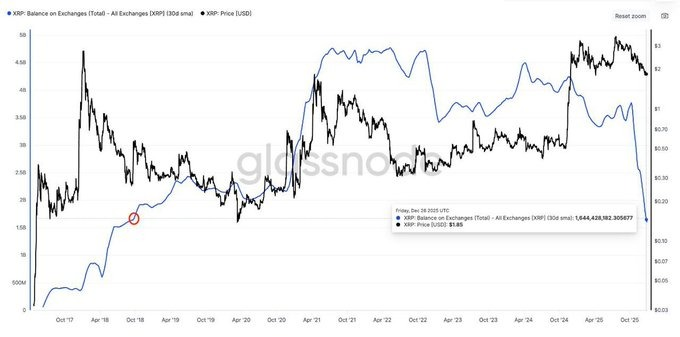 graphique de prix du xrp avec une courbe noir et une courbe bleue sur fond blanc