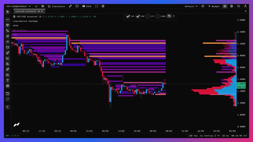 carte  thermique des liquidations du XRP en 1 jour 